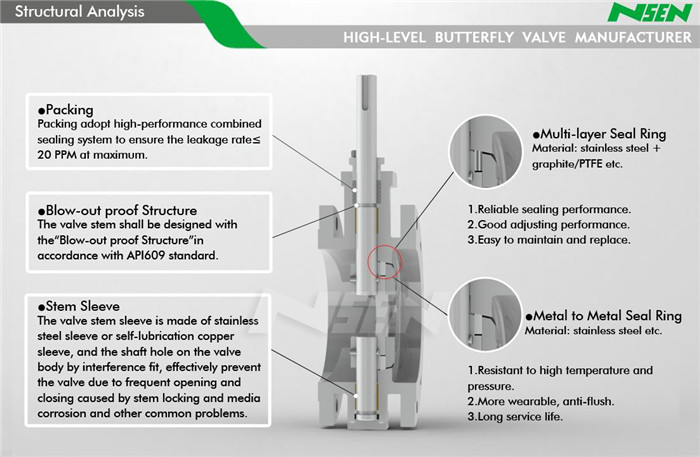 Structural feature uni-directionalbutterfly valve NSEN