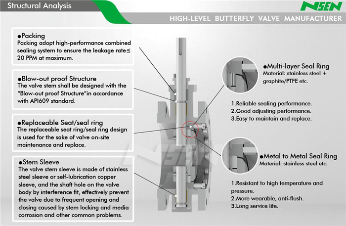 Structural feature bi-directionalbutterfly valve NSEN