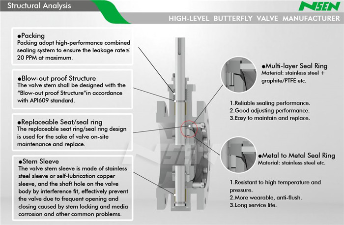 Structarail feart dà-directionalbutterfly bhalbhaichean NSEN